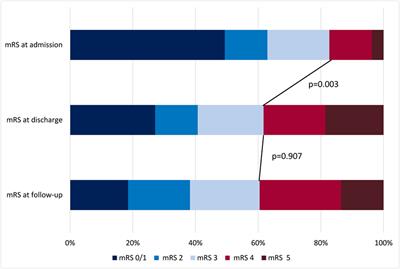 Socioeconomic Outcome and Quality of Life in Adults after Status Epilepticus: A Multicenter, Longitudinal, Matched Case–Control Analysis from Germany